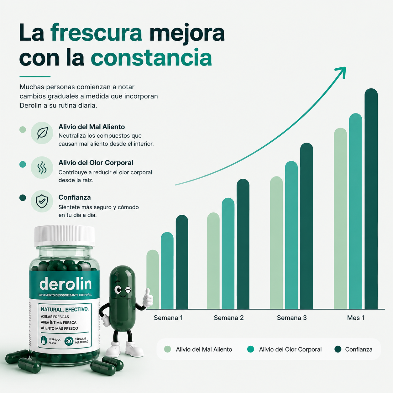 Derolin® Desodorante Corporal