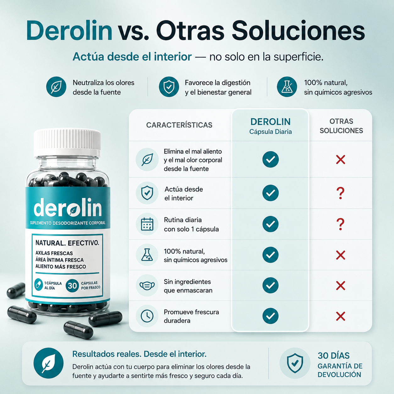 Derolin® - Suplemento natural para el control del aliento y el olor corporal